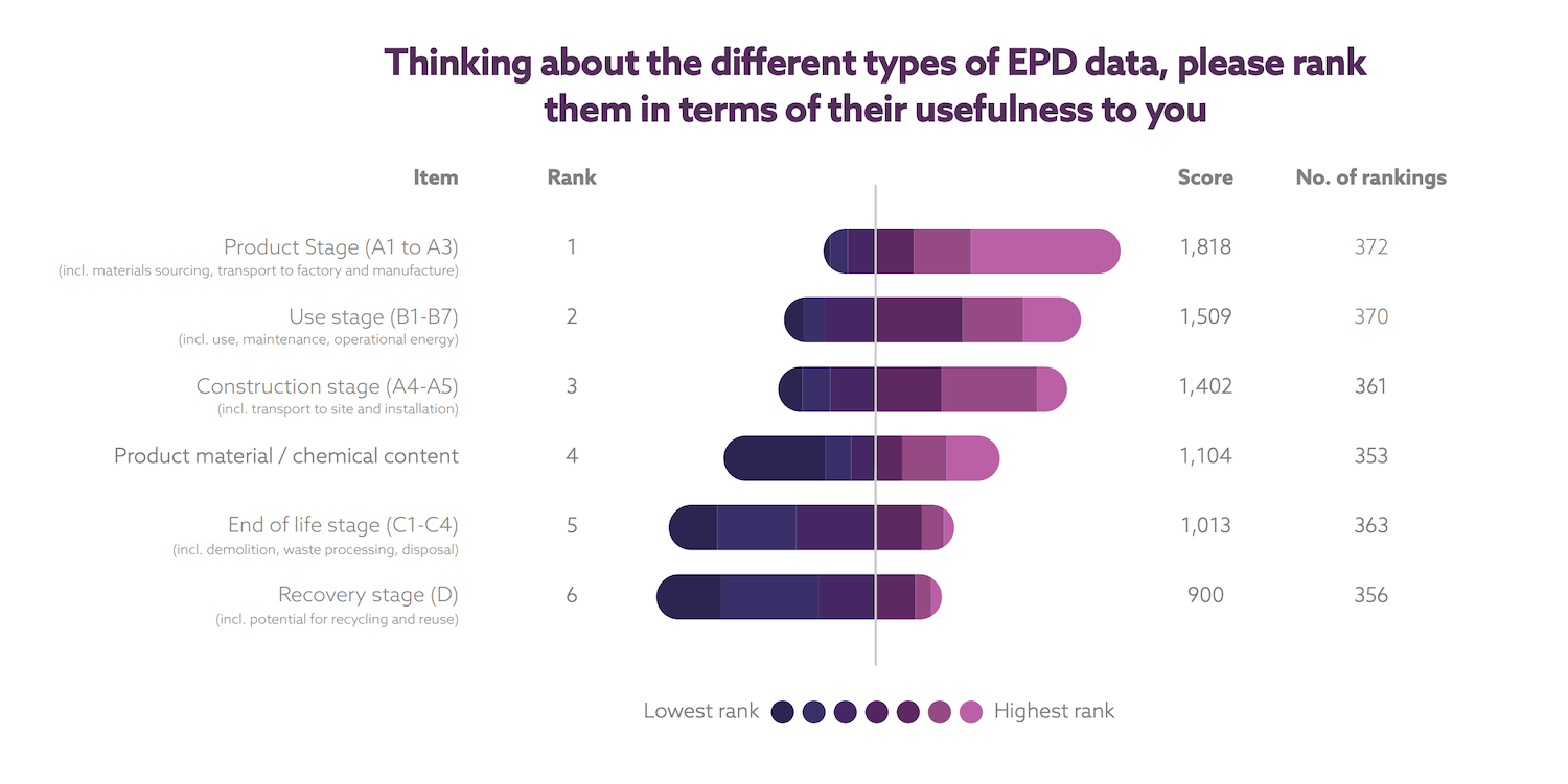 EPD analysis graphic from BNS