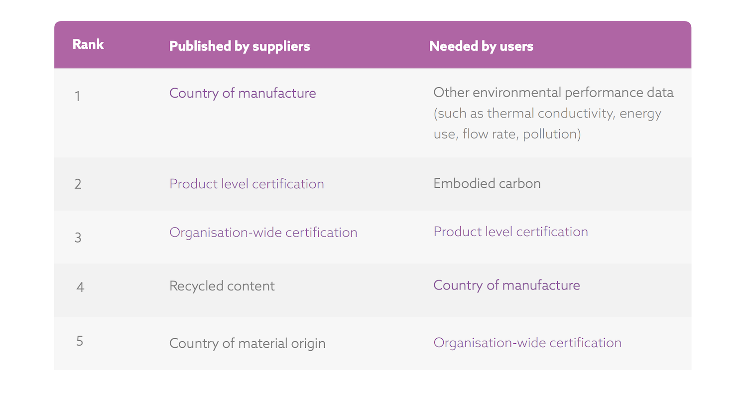 Data table from NBS report