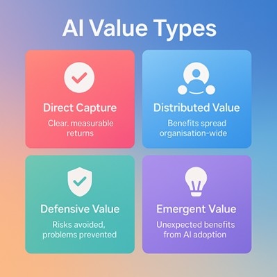 AI value types graphic from Sammy Newman