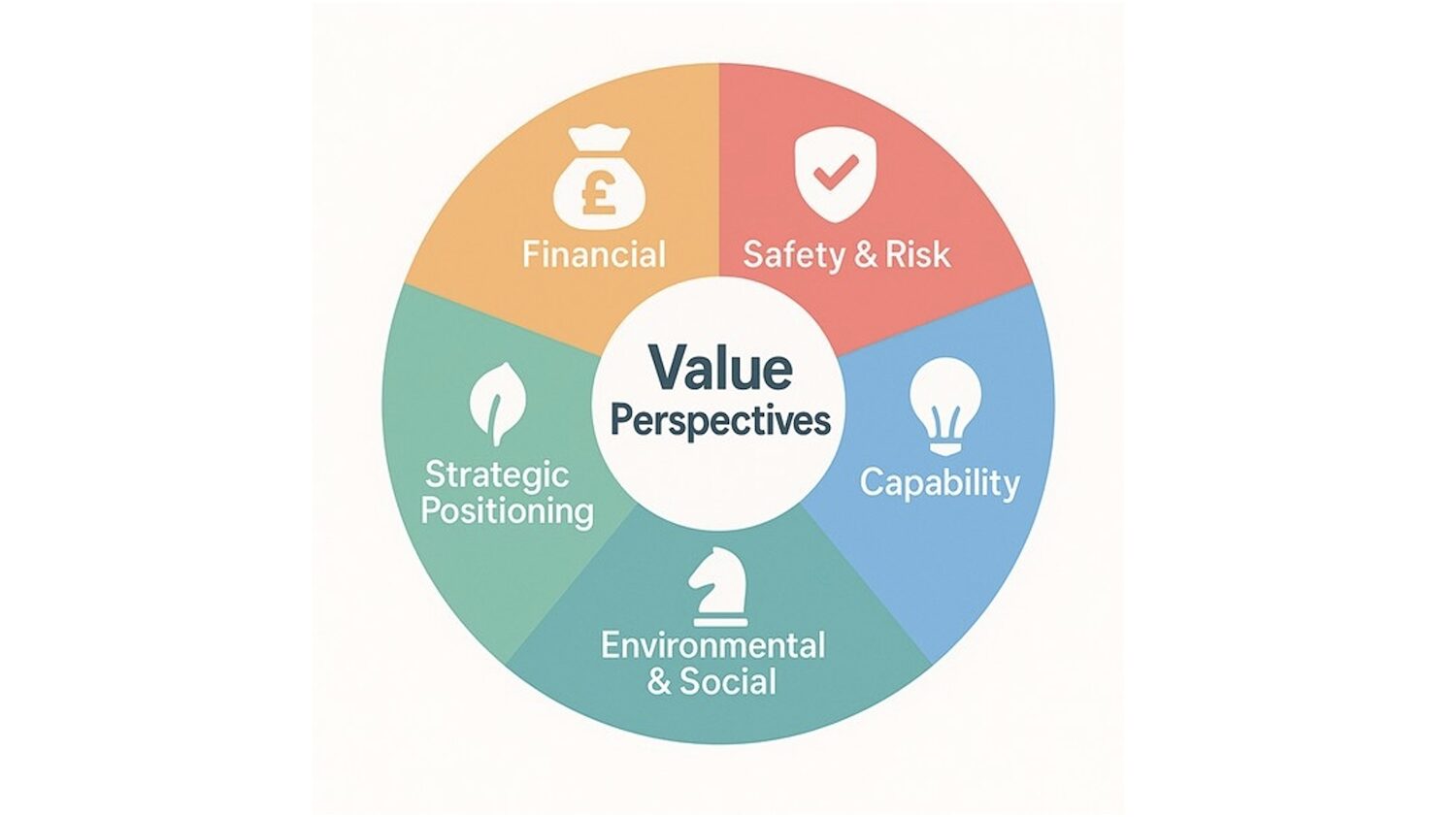 ROI of AI - the lenses through which to consider AI's benefits - by Sammy Newman