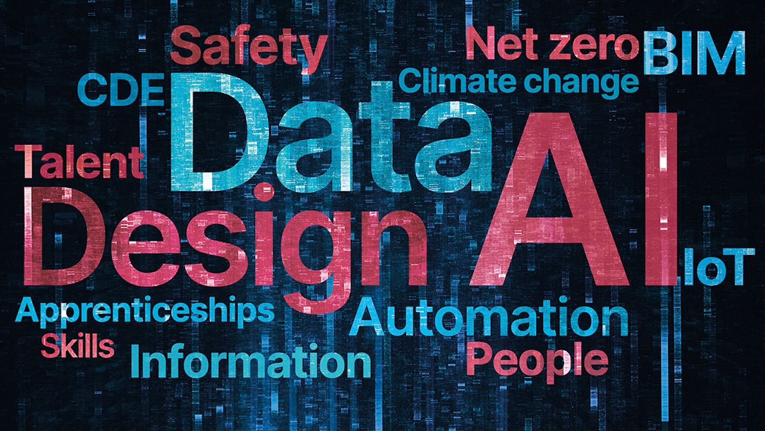 Word cloud for Future of Digital Construction report